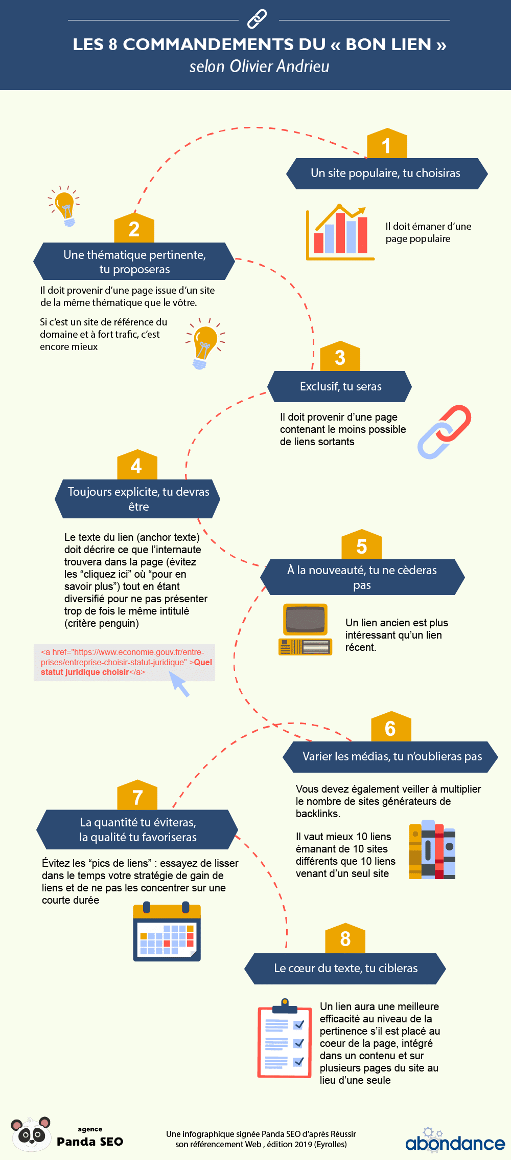 Infographie-8-commandements-bon-backlink